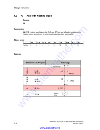 Bit Logic Instructions
Statement List (STL) for S7-300 and S7-400 Programming
1-10 A5E00171232-01
1.9 A( And with Nesting Open
Format
A(
Description
A( (AND nesting open) saves the RLO and OR bits and a function code into the
nesting stack. A maximum of seven nesting stack entries are possible.
Status word
BR CC 1 CC 0 OV OS OR STA RLO /FC
writes: - - - - - 0 1 - 0
Example
Statement List Program
A(
O I 0.0
O M 10.0
)
= Q 4.0
Power rail
I 0.0
Q 4.0
Coil
I 0.2
A M 10.1 M 10.1
M 10.0
M10.3
A(
O I 0.2
O M 10.3
)
Relay Logic
www.dienhathe.vn
www.dienhathe.com
 