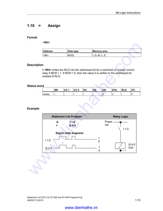 Bit Logic Instructions
Statement List (STL) for S7-300 and S7-400 Programming
A5E00171232-01 1-15
1.16 = Assign
Format
<Bit>
Address Data type Memory area
<Bit> BOOL I, Q, M, L, D
Description
= <Bit> writes the RLO into the addressed bit for a switched on master control
relay if MCR = 1. If MCR = 0, then the value 0 is written to the addressed bit
instead of RLO.
Status word
BR CC 1 CC 0 OV OS OR STA RLO /FC
writes: - - - - - 0 x - 0
Example
A I 1.0
= Q 4.0
I 1.0
Q 4.0
0
1
0
1
Signal state diagrams
Power
rail
Q 4.0
Coil
I 1.0
Statement List Program Relay Logic
www.dienhathe.vn
www.dienhathe.com
 