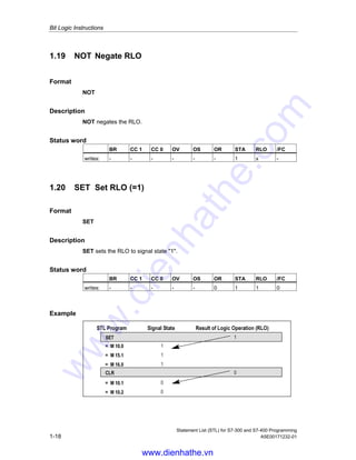 Bit Logic Instructions
Statement List (STL) for S7-300 and S7-400 Programming
1-18 A5E00171232-01
1.19 NOT Negate RLO
Format
NOT
Description
NOT negates the RLO.
Status word
BR CC 1 CC 0 OV OS OR STA RLO /FC
writes: - - - - - - 1 x -
1.20 SET Set RLO (=1)
Format
SET
Description
SET sets the RLO to signal state "1".
Status word
BR CC 1 CC 0 OV OS OR STA RLO /FC
writes: - - - - - 0 1 1 0
Example
67/ 3URJUDP 6LJQDO 6WDWH 5HVXOW RI /RJLF 2SHUDWLRQ 5/2 
