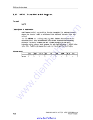 Bit Logic Instructions
Statement List (STL) for S7-300 and S7-400 Programming
A5E00171232-01 1-19
1.21 CLR Clear RLO (=0)
Format
CLR
Description
CLR sets the RLO to signal state 0.
Status word
BR CC 1 CC 0 OV OS OR STA RLO /FC
writes: - - - - - 0 0 0 0
Example
Statement List Signal State Result of Logic Operation (RLO)
SET
= M 10.0
= M 15.1
= M 16.0
CLR
= M 10.1
= M 10.2
1
0
1
1
1
0
0
www.dienhathe.vn
www.dienhathe.com
 