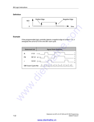 Bit Logic Instructions
Statement List (STL) for S7-300 and S7-400 Programming
A5E00171232-01 1-21
1.23 FN Edge Negative
Format
FN Bit
Address Data type Memory area Description
Bit BOOL I, Q, M, L, D Edge flag, stores the previous
signal state of RLO.
Description
FN Bit (Negative RLO edge) detects a falling edge when the RLO transitions
from 1 to 0, and indicates this by RLO = 1.
During each program scan cycle, the signal state of the RLO bit is compared with
that obtained in the previous cycle to see if there has been a state change. The
previous RLO state must be stored in the edge flag address (Bit) to make the
comparison. If there is a difference between current and previous RLO 1 state
(detection of falling edge), the RLO bit will be 1 after this instruction.
Note
The instruction has no point if the bit you want to monitor is in the process image
because the local data for a block are only valid during the block's runtime.
Status word
BR CC 1 CC 0 OV OS OR STA RLO /FC
writes: - - - - - 0 x x 1
www.dienhathe.vn
www.dienhathe.com
 