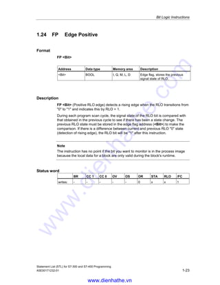 Bit Logic Instructions
Statement List (STL) for S7-300 and S7-400 Programming
1-22 A5E00171232-01
Definition
RLO
0
Positive Edge Negative Edge
Time
1
Example
If the programmable logic controller detects a negative edge at contact I 1.0, it
energizes the coil at Q 4.0 for one OB1 scan cycle.
1 2 3 4 5 6 7 8 9
1
0
1
0
1
0
I 1.0
M 1.0
Q 4.0
A I 1.0
FN M 1.0
= Q 4.0
OB1 Scan Cycle No:
Signal State DiagramStatement List
www.dienhathe.vn
www.dienhathe.com
 