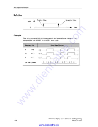 Bit Logic Instructions
Statement List (STL) for S7-300 and S7-400 Programming
A5E00171232-01 1-23
1.24 FP Edge Positive
Format
FP Bit
Address Data type Memory area Description
Bit BOOL I, Q, M, L, D Edge flag, stores the previous
signal state of RLO.
Description
FP Bit (Positive RLO edge) detects a rising edge when the RLO transitions from
0 to 1 and indicates this by RLO = 1.
During each program scan cycle, the signal state of the RLO bit is compared with
that obtained in the previous cycle to see if there has been a state change. The
previous RLO state must be stored in the edge flag address (Bit) to make the
comparison. If there is a difference between current and previous RLO 0 state
(detection of rising edge), the RLO bit will be 1 after this instruction.
Note
The instruction has no point if the bit you want to monitor is in the process image
because the local data for a block are only valid during the block's runtime.
Status word
BR CC 1 CC 0 OV OS OR STA RLO /FC
writes: - - - - - 0 x x 1
www.dienhathe.vn
www.dienhathe.com
 