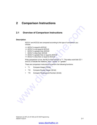 Bit Logic Instructions
Statement List (STL) for S7-300 and S7-400 Programming
1-24 A5E00171232-01
Definition
RLO
0
Positive Edge Negative Edge
Time
1
Example
If the programmable logic controller detects a positive edge at contact I 1.0, it
energizes the coil at Q 4.0 for one OB1 scan cycle.
!  # $ %  ' (



DÃ 
HÃ 
RÃ#
6 DÃ 
AQ HÃ 
2 RÃ#
P7 ÃTphÃ8’pyrÃI‚)
6LJQDO 6WDWH 'LDJUDP6WDWHPHQW /LVW
www.dienhathe.vn
www.dienhathe.com
 
