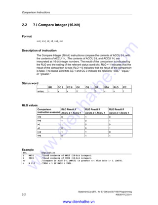 Statement List (STL) for S7-300 and S7-400 Programming
A5E00171232-01 2-1
2 Comparison Instructions
2.1 Overview of Comparison Instructions
Description
ACCU1 and ACCU2 are compared according to the type of comparison you
choose:
== ACCU1 is equal to ACCU2
 ACCU1 is not equal to ACCU2
 ACCU1 is greater than ACCU2
 ACCU1 is less than ACCU2
= ACCU1 is greater than or equal to ACCU2
= ACCU1 is less than or equal to ACCU2
If the comparison is true, the RLO of the function is 1. The status word bits CC 1
and CC 0 indicate the relations ‘’less,” ‘’equal,” or ‘’greater.”
There are comparison instructions to perform the following functions:
• ? I Compare Integer (16-bit)
• ? D Compare Double Integer (32-bit)
• ? R Compare Floating-point Number (32-bit)
www.dienhathe.vn
www.dienhathe.com
 