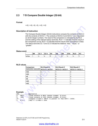 Comparison Instructions
Statement List (STL) for S7-300 and S7-400 Programming
2-2 A5E00171232-01
2.2 ? I Compare Integer (16-bit)
Format
==I, I, I, I, =I, =I
Description of instruction
The Compare Integer (16-bit) instructions compare the contents of ACCU 2-L with
the contents of ACCU 1-L .The contents of ACCU 2-L and ACCU 1-L are
interpreted as 16-bit integer numbers. The result of the comparison is indicated by
the RLO and the setting of the relevant status word bits. RLO = 1 indicates that the
result of the comparison is true; RLO = 0 indicates that the result of the comparison
is false. The status word bits CC 1 and CC 0 indicate the relations ‘’less,’’ ‘’equal,’’
or ‘’greater.’’
Status word
BR CC 1 CC 0 OV OS OR STA RLO /FC
writes: - x x 0 - 0 x x 1
RLO values
Comparison
instruction executed
RLO Result if
ACCU 2  ACCU 1
RLO Result if
ACCU 2 = ACCU 1
RLO Result if
ACCU 2  ACCU 1
==I 0 1 0
I 1 0 1
I 1 0 0
I 0 0 1
=I 1 1 0
=I 0 1 1
Example
STL Explanation
L MW10 //Load contents of MW10 (16-bit integer).
L IW24 //Load contents of IW24 (16-bit integer).
I //Compare if ACCU 2-L (MW10) is greater () than ACCU 1- L (IW24).
= M 2.0 //RLO = 1 if MW10  IW24.
www.dienhathe.vn
www.dienhathe.com
 