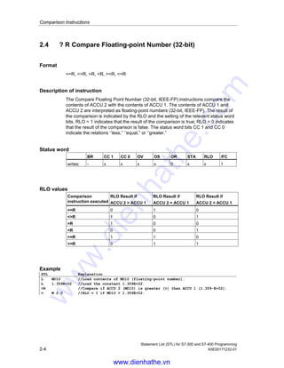 Comparison Instructions
Statement List (STL) for S7-300 and S7-400 Programming
A5E00171232-01 2-3
2.3 ? D Compare Double Integer (32-bit)
Format
==D, D, D, D, =D, =D
Description of instruction
The Compare Double Integer (32-bit) instructions compare the contents of ACCU 2
with the contents of ACCU 1 .The contents of ACCU 2 and ACCU 1 are interpreted
as 32-bit integer numbers. The result of the comparison is indicated by the RLO
and the setting of the relevant status word bits. RLO = 1 indicates that the result of
the comparison is true; RLO = 0 indicates that the result of the comparison is false.
The status word bits CC 1 and CC 0 indicate the relations ‘’less,’’ ‘’equal,’’ or
‘’greater.”
Status word
BR CC 1 CC 0 OV OS OR STA RLO /FC
writes: - x x 0 - 0 x x 1
RLO values
Comparison
instruction executed
RLO Result if
ACCU 2  ACCU 1
RLO Result if
ACCU 2 = ACCU 1
RLO Result if
ACCU 2  ACCU 1
==D 0 1 0
D 1 0 1
D 1 0 0
D 0 0 1
=D 1 1 0
=D 0 1 1
Example
STL Explanation
L MD10 //Load contents of MD10 (double integer, 32 bits).
L ID24 //Load contents of ID24 (double integer, 32 bits).
D //Compare if ACCU 2 (MD10) is greater () than ACCU 1 (ID24).
= M 2.0 //RLO = 1 if MD10  ID24
www.dienhathe.vn
www.dienhathe.com
 