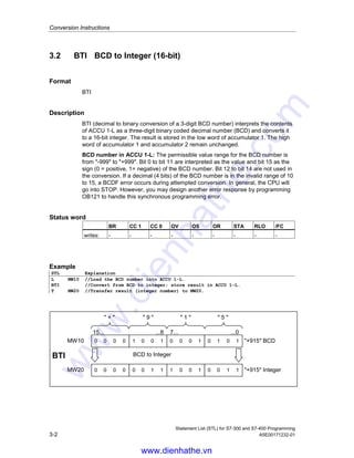 Statement List (STL) for S7-300 and S7-400 Programming
A5E00171232-01 3-1
3 Conversion Instructions
3.1 Overview of Conversion Instructions
Description
You can use the following instructions to convert binary coded decimal numbers
and integers to other types of numbers:
• BTI BCD to Integer (16-bit)
• ITB Integer (16-bit) to BCD
• BTD BCD to Integer (32-bit)
• ITD Integer (16-bit) to Double Integer (32-bit)
• DTB Double Integer (32-bit) to BCD
• DTR Double Integer (32-bit) to Floating-point (32-bit IEEE-FP)
You can use one of the following instructions to form the complement of an integer
or to invert the sign of a floating-point number:
• INVI Ones Complement Integer (16-bit)
• INVD Ones Complement Double Integer (32-bit)
• NEGI Twos Complement Integer (16-bit)
• NEGD Twos Complement Double Integer (32-bit)
• NEGR Negate Floating-point Number (32-bit, IEEE-FP)
You can use the following Change Bit Sequence in Accumulator 1 instructions to
reverse the order of bytes in the low word of accumulator 1 or in the entire
accumulator:
• CAW Change Byte Sequence in ACCU 1-L (16-bit)
• CAD Change Byte Sequence in ACCU 1 (32-bit)
You can use any of the following instructions to convert a 32-bit IEEE floating-point
number in accumulator 1 to a 32-bit integer (double integer). The individual
instructions differ in their method of rounding:
• RND Round
• TRUNC Truncate
• RND+ Round to Upper Double Integer
• RND- Round to Lower Double Integer
www.dienhathe.vn
www.dienhathe.com
 
