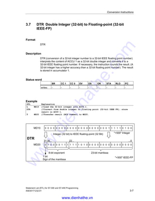 Conversion Instructions
Statement List (STL) for S7-300 and S7-400 Programming
3-6 A5E00171232-01
3.6 DTB Double Integer (32-bit) to BCD
Format
DTB
Description
DTB (binary to decimal conversion of a 32-bit integer number) interprets the
content of ACCU 1 as a 32-bit double integer and converts it to a seven-digit binary
coded decimal number (BCD).The result is stored in accumulator 1. Bit 0 to bit 27
contain the value of the BCD number. Bit 28 to bit 31 are set to the state of the sign
of the BCD number (0000 = positive, 1111 = negative). Accumulator 2 remains
unchanged.
The BCD number can be in the range of -9,999,999 to +9,999,999. If the
number is out of the permissible range, then the status bits OV and OS are set
to 1.
Status word
BR CC 1 CC 0 OV OS OR STA RLO /FC
writes: - - - x x - - - -
Example
STL Explanation
L MD10 //Load the 32-bit integer into ACCU 1.
DTB //Convert from integer (32-bit) to BCD, store result in ACCU 1.
T MD20 //Transfer result (BCD number) to MD20.
DTB Integer to BCD -701 Integer
31... ...16 15... ...0
MD10
-701 BCD
MD20
1111111111111111 1100001010111111
 -   0   0   0   0   7   0   1 
0000000000001111 1000000011100000
www.dienhathe.vn
www.dienhathe.com
 