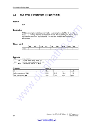 Conversion Instructions
Statement List (STL) for S7-300 and S7-400 Programming
A5E00171232-01 3-7
3.7 DTR Double Integer (32-bit) to Floating-point (32-bit
IEEE-FP)
Format
DTR
Description
DTR (conversion of a 32-bit integer number to a 32-bit IEEE floating point number)
interprets the content of ACCU 1 as a 32-bit double integer and converts it to a
32-bit IEEE floating point number. If necessary, the instruction rounds the result. (A
32-bit integer has a higher accuracy than a 32-bit floating point number). The result
is stored in accumulator 1.
Status word
BR CC 1 CC 0 OV OS OR STA RLO /FC
writes: - - - - - - - - -
Example
STL Explanation
L MD10 //Load the 32-bit integer into ACCU 1.
DTR //Convert from double integer to floating point (32-bit IEEE FP); store
result in ACCU 1.
T MD20 //Transfer result (BCD number) to MD20.
DTR
Integer (32 bit) to IEEE floating-point (32 Bit) +500 Integer
31 ...0
MD10
+500 IEEE-FP
MD20
0000000000000000 0010111110000000
1 bit
Sign of the mantissa
8-bit exponent
0101111111000010 0000000000000000
30... 22...
23-bit mantissa
www.dienhathe.vn
www.dienhathe.com
 
