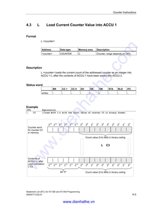 Counter Instructions
Statement List (STL) for S7-300 and S7-400 Programming
4-2 A5E00171232-01
4.2 FR Enable Counter (Free)
Format
FR counter
Address Data type Memory area Description
counter COUNTER C Counter, range depends on CPU.
Description
When RLO transitions from 0 to 1, FR counter clears the edge-detecting flag
that is used for setting and selecting upwards or downwards count of the
addressed counter. Enable counter is not required to set a counter or for normal
counting This means that in spite of a constant RLO of 1 for the Set Counter Preset
Value, Counter Up, or Counter Down, these instructions are not executed again
after the enable.
Status word
BR CC 1 CC 0 OV OS OR STA RLO /FC
writes: - - - - - 0 - - 0
Example
STL Explanation
A I 2.0 //Check signal state at input I 2.0.
FR C3 //Enable counter C3 when RLO transitions from 0 to 1.
www.dienhathe.vn
www.dienhathe.com
 