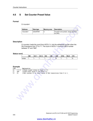 Counter Instructions
Statement List (STL) for S7-300 and S7-400 Programming
A5E00171232-01 4-5
4.5 R Reset Counter
Format
R counter
Address Data type Memory area Description
Counter COUNTER C Counter to be preset, range depends
on CPU.
Description
R counter loads the addressed counter with 0 if RLO=1.
Status word
BR CC 1 CC 0 OV OS OR STA RLO /FC
writes: - - - - - 0 - - 0
Example
STL Explanation
A I 2.3 //Check signal state at input I 2.3.
R C3 //Reset counter C3 to a value of 0 if RLO transitions from 0 to 1.
www.dienhathe.vn
www.dienhathe.com
 