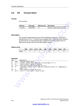 Counter Instructions
Statement List (STL) for S7-300 and S7-400 Programming
A5E00171232-01 4-7
4.7 CU Counter Up
Format
CU counter
Address Data type Memory area Description
counter COUNTER C Counter, range depends on CPU.
Description
CU counter increments the count of the addressed counter by 1 when RLO
transitions from 0 to 1 and the count is less than 999. When the count reaches
its upper limit of 999, incrementing stops. Additional transitions of RLO have no
effect and overflow OV bit is not set.
Status word
BR CC 1 CC 0 OV OS OR STA RLO /FC
writes: - - - - - 0 - - 0
Example
STL Explanation
A I 2.1 //If there is a positive edge change at input I 2.1.
CU C3 //Counter C3 is incremented by 1 when RL0 transitions from 0 to 1.
www.dienhathe.vn
www.dienhathe.com
 
