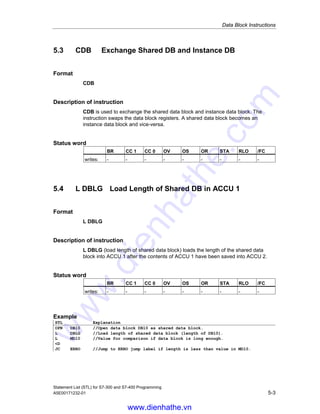 Data Block Instructions
Statement List (STL) for S7-300 and S7-400 Programming
5-2 A5E00171232-01
5.2 OPN Open a Data Block
Format
OPN data block
Address Data block type Source address
data block DB, DI 1 to 65535
Description of instruction
OPN data block opens a data block as a shared data block or as an instance
data block. One shared data block and one instance data block can be open at the
same time.
Status word
BR CC 1 CC 0 OV OS OR STA RLO /FC
writes: - - - - - - - - -
Example
STL Explanation
OPN DB10 //Open data block DB10 as a shared data block.
L DBW35 //Load data word 35 of the opened data block into ACCU 1-L.
T MW22 //Transfer the content of ACCU 1-L into MW22.
OPN DI20 //Open data block DB20 as an instance data block.
L DIB12 //Load data byte 12 of the opened instance data block into ACCU 1-L.
T DBB37 //Transfer the content of ACCU 1-L to data byte 37 of the opened shared
data block.
www.dienhathe.vn
www.dienhathe.com
 