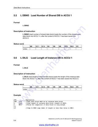 Data Block Instructions
Statement List (STL) for S7-300 and S7-400 Programming
A5E00171232-01 5-3
5.3 CDB Exchange Shared DB and Instance DB
Format
CDB
Description of instruction
CDB is used to exchange the shared data block and instance data block. The
instruction swaps the data block registers. A shared data block becomes an
instance data block and vice-versa.
Status word
BR CC 1 CC 0 OV OS OR STA RLO /FC
writes: - - - - - - - - -
5.4 L DBLG Load Length of Shared DB in ACCU 1
Format
L DBLG
Description of instruction
L DBLG (load length of shared data block) loads the length of the shared data
block into ACCU 1 after the contents of ACCU 1 have been saved into ACCU 2.
Status word
BR CC 1 CC 0 OV OS OR STA RLO /FC
writes: - - - - - - - - -
Example
STL Explanation
OPN DB10 //Open data block DB10 as shared data block.
L DBLG //Load length of shared data block (length of DB10).
L MD10 //Value for comparison if data block is long enough.
D
JC ERRO //Jump to ERRO jump label if length is less than value in MD10.
www.dienhathe.vn
www.dienhathe.com
 