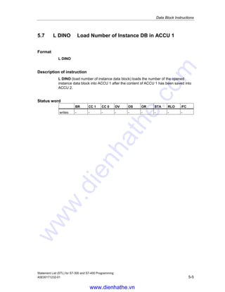 Data Block Instructions
Statement List (STL) for S7-300 and S7-400 Programming
5-4 A5E00171232-01
5.5 L DBNO Load Number of Shared DB in ACCU 1
Format
L DBNO
Description of instruction
L DBNO (load number of shared data block) loads the number of the shared open
data block into ACCU 1-L after the content of ACCU 1 has been saved into
ACCU 2.
Status word
BR CC 1 CC 0 OV OS OR STA RLO /FC
writes: - - - - - - - - -
5.6 L DILG Load Length of Instance DB in ACCU 1
Format
L DILG
Description of instruction
L DILG (load length of instance data block) loads the length of the instance data
block into ACCU 1-L after the content of ACCU 1 has been saved into ACCU 2.
Status word
BR CC 1 CC 0 OV OS OR STA RLO /FC
writes: - - - - - - - - -
Example
STL Explanation
OPN D120 //Open data block DB20 as an instance data block.
L DILG //Load length of instance data block (length of DB20).
L MW10 //Value for comparison if data block is long enough.
1
JC //Jump to ERRO jump label if length is less than value in MW10.
www.dienhathe.vn
www.dienhathe.com
 
