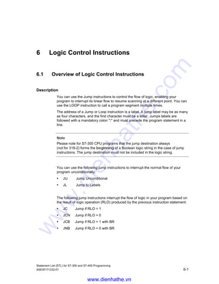 Data Block Instructions
Statement List (STL) for S7-300 and S7-400 Programming
5-6 A5E00171232-01
www.dienhathe.vn
www.dienhathe.com
 