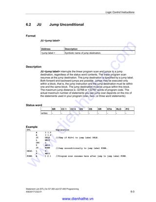 Logic Control Instructions
Statement List (STL) for S7-300 and S7-400 Programming
6-2 A5E00171232-01
The following jump instructions interrupt the flow of logic in your program based on
the signal state of a bit in the status word:
• JBI Jump if BR = 1
• JNBI Jump if BR = 0
• JO Jump if OV = 1
• JOS Jump if OS = 1
The following jump instructions interrupt the flow of logic in your program based on
the result of a calculation:
• JZ Jump if Zero
• JN Jump if Not Zero
• JP Jump if Plus
• JM Jump if Minus
• JPZ Jump if Plus or Zero
• JMZ Jump if Minus or Zero
• JUO Jump if Unordered
www.dienhathe.vn
www.dienhathe.com
 