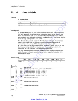 Logic Control Instructions
Statement List (STL) for S7-300 and S7-400 Programming
A5E00171232-01 6-3
6.2 JU Jump Unconditional
Format
JU jump label
Address Description
jump label  Symbolic name of jump destination.
Description
JU jump label interrupts the linear program scan and jumps to a jump
destination, regardless of the status word contents. The linear program scan
resumes at the jump destination. The jump destination is specified by a jump label.
Both forward and backward jumps are possible. Jumps may be executed only
within a block, that is, the jump instruction and the jump destination must lie within
one and the same block. The jump destination must be unique within this block.
The maximum jump distance is -32768 or +32767 words of program code. The
actual maximum number of statements you can jump over depends on the mix of
the statements used in your program (one-, two-, or three word statements).
Status word
BR CC 1 CC 0 OV OS OR STA RLO /FC
writes: - - - - - - - - -
Example
STL Explanation
A I 1.0
A I 1.2
JC DELE //Jump if RLO=1 to jump label DELE.
L MB10
INC 1
T MB10
JU FORW //Jump unconditionally to jump label FORW.
DELE: L 0
T MB10
FORW: A I 2.1 //Program scan resumes here after jump to jump label FORW.
www.dienhathe.vn
www.dienhathe.com
 