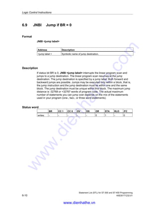 Logic Control Instructions
Statement List (STL) for S7-300 and S7-400 Programming
A5E00171232-01 6-9
6.8 JBI Jump if BR = 1
Format
JBI jump label
Address Description
jump label  Symbolic name of jump destination.
Description
If status bit BR is 1, JBI jump label interrupts the linear program scan and
jumps to a jump destination. The linear program scan resumes at the jump
destination. The jump destination is specified by a jump label. A jump label may be
as many as four characters, and the first character must be a letter. Jump labels
are followed with a mandatory colon : and must precede the program statement
in a line. Both forward and backward jumps are possible. Jumps may be executed
only within a block, that is, the jump instruction and the jump destination must lie
within one and the same block. The jump destination must be unique within this
block. The maximum jump distance is -32768 or +32767 words of program code.
The actual maximum number of statements you can jump over depends on the mix
of the statements used in your program (one-, two-, or three word statements).
Status word
BR CC 1 CC 0 OV OS OR STA RLO /FC
writes: - - - - - 0 1 - 0
www.dienhathe.vn
www.dienhathe.com
 