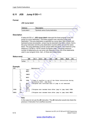 Logic Control Instructions
Statement List (STL) for S7-300 and S7-400 Programming
A5E00171232-01 6-11
6.10 JO Jump if OV = 1
Format
JO jump label
Address Description
jump label  Symbolic name of jump destination.
Description
If status bit OV is 1, JO jump label interrupts the linear program scan and jumps
to a jump destination. The linear program scan resumes at the jump destination.
The jump destination is specified by a jump label. Both forward and backward
jumps are possible. Jumps may be executed only within a block, that is, the jump
instruction and the jump destination must lie within one and the same block. The
jump destination must be unique within this block. The maximum jump distance is -
32768 or +32767 words of program code. The actual maximum number of
statements you can jump over depends on the mix of the statements used in your
program (one-, two-, or three word statements). In a combined math instruction,
check for overflow after each separate math instruction to ensure that each
intermediate result is within the permissible range, or use instruction JOS.
Status word
BR CC 1 CC 0 OV OS OR STA RLO /FC
writes: - - - - - - - - -
Example
STL Explanation
L MW10
L 3
*I //Multiply contents of MW10 by 3.
JO OVER //Jump if result exceeds maximum range (OV=1).
T MW10 //Program scan continues here if jump is not executed.
A M 4.0
R M 4.0
JU NEXT
OVER: AN M 4.0 //Program scan resumes here after jump to jump label OVER.
S M 4.0
NEXT: NOP
0
//Program scan resumes here after jump to jump label NEXT.
www.dienhathe.vn
www.dienhathe.com
 