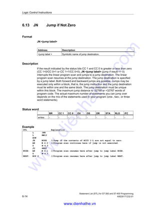 Logic Control Instructions
Statement List (STL) for S7-300 and S7-400 Programming
A5E00171232-01 6-13
6.12 JZ Jump if Zero
Format
JZ jump label
Address Description
jump label  Symbolic name of jump destination.
Description
If status bits CC 1 = 0 and CC 0 = 0, JZ jump label (jump if result = 0) interrupts
the linear program scan and jumps to a jump destination. The linear program scan
resumes at the jump destination. The jump destination is specified by a jump label.
Both forward and backward jumps are possible. Jumps may be executed only
within a block, that is, the jump instruction and the jump destination must lie within
one and the same block. The jump destination must be unique within this block.
The maximum jump distance is -32768 or +32767 words of program code. The
actual maximum number of statements you can jump over depends on the mix of
the statements used in your program (one-, two-, or three word statements).
Status word
BR CC 1 CC 0 OV OS OR STA RLO /FC
writes: - - - - - - - - -
Example
STL Explanation
L MW10
SRW 1
JZ ZERO //Jump to jump label ZERO if bit that has been shifted out = 0.
L MW2 //Program scan continues here if jump is not executed.
INC 1
T MW2
JU NEXT
ZERO: L MW4 //Program scan resumes here after jump to jump label ZERO.
INC 1
T MW4
NEXT: NOP 0 //Program scan resumes here after jump to jump label NEXT.
www.dienhathe.vn
www.dienhathe.com
 