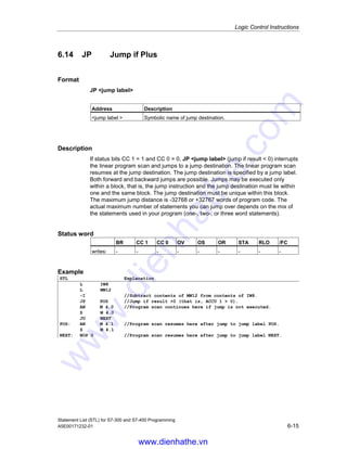 Logic Control Instructions
Statement List (STL) for S7-300 and S7-400 Programming
6-14 A5E00171232-01
6.13 JN Jump if Not Zero
Format
JN jump label
Address Description
jump label  Symbolic name of jump destination.
Description
If the result indicated by the status bits CC 1 and CC 0 is greater or less than zero
(CC 1=0/CC 0=1 or CC 1=1/CC 0=0), JN jump label (jump if result  0)
interrupts the linear program scan and jumps to a jump destination. The linear
program scan resumes at the jump destination. The jump destination is specified
by a jump label. Both forward and backward jumps are possible. Jumps may be
executed only within a block, that is, the jump instruction and the jump destination
must lie within one and the same block. The jump destination must be unique
within this block. The maximum jump distance is -32768 or +32767 words of
program code. The actual maximum number of statements you can jump over
depends on the mix of the statements used in your program (one-, two-, or three
word statements).
Status word
BR CC 1 CC 0 OV OS OR STA RLO /FC
writes: - - - - - - - - -
Example
STL Explanation
L IW8
L MW12
XOW
JN NOZE //Jump if the contents of ACCU 1-L are not equal to zero.
AN M 4.0 //Program scan continues here if jump is not executed.
S M 4.0
JU NEXT
NOZE: AN M 4.1 //Program scan resumes here after jump to jump label NOZE.
S M 4.1
NEXT: NOP 0 //Program scan resumes here after jump to jump label NEXT.
www.dienhathe.vn
www.dienhathe.com
 