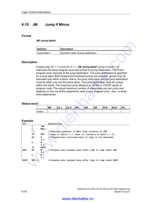Logic Control Instructions
Statement List (STL) for S7-300 and S7-400 Programming
A5E00171232-01 6-15
6.14 JP Jump if Plus
Format
JP jump label
Address Description
jump label  Symbolic name of jump destination.
Description
If status bits CC 1 = 1 and CC 0 = 0, JP jump label (jump if result  0) interrupts
the linear program scan and jumps to a jump destination. The linear program scan
resumes at the jump destination. The jump destination is specified by a jump label.
Both forward and backward jumps are possible. Jumps may be executed only
within a block, that is, the jump instruction and the jump destination must lie within
one and the same block. The jump destination must be unique within this block.
The maximum jump distance is -32768 or +32767 words of program code. The
actual maximum number of statements you can jump over depends on the mix of
the statements used in your program (one-, two-, or three word statements).
Status word
BR CC 1 CC 0 OV OS OR STA RLO /FC
writes: - - - - - - - - -
Example
STL Explanation
L IW8
L MW12
-I //Subtract contents of MW12 from contents of IW8.
JP POS //Jump if result 0 (that is, ACCU 1  0).
AN M 4.0 //Program scan continues here if jump is not executed.
S M 4.0
JU NEXT
POS: AN M 4.1 //Program scan resumes here after jump to jump label POS.
S M 4.1
NEXT: NOP 0 //Program scan resumes here after jump to jump label NEXT.
www.dienhathe.vn
www.dienhathe.com
 