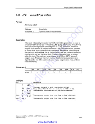 Logic Control Instructions
Statement List (STL) for S7-300 and S7-400 Programming
6-16 A5E00171232-01
6.15 JM Jump if Minus
Format
JM jump label
Address Description
jump label  Symbolic name of jump destination.
Description
If status bits CC 1 = 0 and CC 0 = 1, JM jump label (jump if result  0)
interrupts the linear program scan and jumps to a jump destination. The linear
program scan resumes at the jump destination. The jump destination is specified
by a jump label. Both forward and backward jumps are possible. Jumps may be
executed only within a block, that is, the jump instruction and the jump destination
must lie within one and the same block. The jump destination must be unique
within this block. The maximum jump distance is -32768 or +32767 words of
program code. The actual maximum number of statements you can jump over
depends on the mix of the statements used in your program (one-, two-, or three
word statements).
Status word
BR CC 1 CC 0 OV OS OR STA RLO /FC
writes: - - - - - - - - -
Example
STL Explanation
L IW8
L MW12
-I //Subtract contents of MW12 from contents of IW8.
JM NEG //Jump if result  0 (that is, contents of ACCU 1  0).
AN M
4.0
//Program scan continues here if jump is not executed.
S M
4.0
JU NEXT
NEG: AN M
4.1
//Program scan resumes here after jump to jump label NEG.
S M
4.1
NEXT: NOP 0 //Program scan resumes here after jump to jump label NEXT.
www.dienhathe.vn
www.dienhathe.com
 