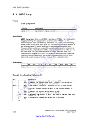 Logic Control Instructions
Statement List (STL) for S7-300 and S7-400 Programming
A5E00171232-01 6-19
6.18 JUO Jump if Unordered
Format
JUO jump label
Address Description
jump label  Symbolic name of jump destination.
Description
If status bits CC 1 = 1 and CC 0 = 1, JUO jump label interrupts the linear
program scan and jumps to a jump destination. The linear program scan resumes
at the jump destination. The jump destination is specified by a jump label. Both
forward and backward jumps are possible. Jumps may be executed only within a
block, that is, the jump instruction and the jump destination must lie within one and
the same block. The jump destination must be unique within this block. The
maximum jump distance is -32768 or +32767 words of program code. The actual
maximum number of statements you can jump over depends on the mix of the
statements used in your program (one-, two-, or three word statements).
Status bits CC 1 = 1 and CC 0 = 1 when
• A division by zero occurred
• An illegal instruction was used
• The result of a floating-point comparison is unordered, that is, when a invalid
format was used.
Status word
BR CC 1 CC 0 OV OS OR STA RLO /FC
writes: - - - - - - - - -
Example
STL Explanation
L MD10
L ID2
/D //Divide contents of MD10 by contents of ID2.
JUO ERRO //Jump if division by zero (that is, ID2 = 0).
T MD14 //Program scan continues here if jump is not executed.
A M 4.0
R M 4.0
JU NEXT
ERRO: AN M 4.0 //Program scan resumes here after jump to jump label ERRO.
S M 4.0
NEXT: NOP 0 //Program scan resumes here after jump to jump label NEXT.
www.dienhathe.vn
www.dienhathe.com
 