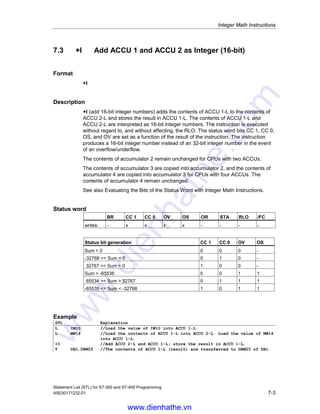 Integer Math Instructions
Statement List (STL) for S7-300 and S7-400 Programming
7-2 A5E00171232-01
7.2 Evaluating the Bits of the Status Word with Integer Math
Instructions
Description
The integer math instructions influence the following bits in the Status word: CC1
and CC0, OV and OS.
The following tables show the signal state of the bits in the status word for the
results of instructions with Integers (16 and 32 bits):
Valid Range for the Result CC 1 CC 0 OV OS
0 (zero) 0 0 0 *
16 bits: -32 768 = result
 0 (negative number)
32 bits: -2 147 483 648 =result  0 (negative number)
0 1 0 *
16 bits: 32 767 = result  0 (positive number)
32 bits: 2 147 483 647 = result  0 (positive number)
1 0 0 *
* The OS bit is not affected by the result of the instruction.
Invalid Range for the Result A1 A0 OV OS
Underflow (addition)
16 bits: result = -65536
32 bits: result = -4 294 967 296
0 0 1 1
Underflow (multiplication)
16 bits: result  -32 768 (negative number)
32 bits: result  -2 147 483 648 (negative number)
0 1 1 1
Overflow (addition, subtraction)
16 bits: result  32 767 (positive number)
32 bits: result  2 147 483 647 (positive number)
0 1 1 1
Overflow (multiplication, division)
16 bits: result  32 767 (positive number)
32 bits: result  2 147 483 647 (positive number)
1 0 1 1
Underflow (addition, subtraction)
16 bits: result  -32. 768 (negative number)
32 bits: result  -2 147 483 648 (negative number)
1 0 1 1
Division by 0 1 1 1 1
Operation A1 A0 OV OS
+D: result = -4 294 967 296 0 0 1 1
/D or MOD: division by 0 1 1 1 1
www.dienhathe.vn
www.dienhathe.com
 