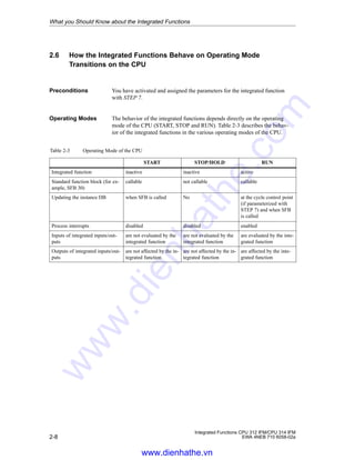 Siemens s7 300-400-integrated function mudule | PDF
