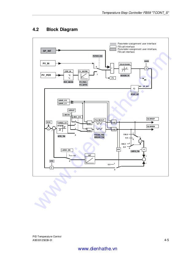 Siemens s7 300400pid temperature control