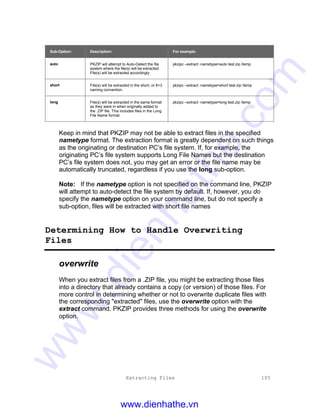 Extracting Files 105
Sub-Option: Description: For example:
auto PKZIP will attempt to Auto-Detect the file
system where the file(s) will be extracted.
File(s) will be extracted accordingly.
pkzipc –extract -nametype=auto test.zip /temp
short File(s) will be extracted in the short, or 8+3
naming convention.
pkzipc –extract -nametype=short test.zip /temp
long File(s) will be extracted in the same format
as they were in when originally added to
the .ZIP file. This includes files in the Long
File Name format.
pkzipc –extract -nametype=long test.zip /temp
Keep in mind that PKZIP may not be able to extract files in the specified
nametype format. The extraction format is greatly dependent on such things
as the originating or destination PC’s file system. If, for example, the
originating PC’s file system supports Long File Names but the destination
PC’s file system does not, you may get an error or the file name may be
automatically truncated, regardless if you use the long sub-option.
Note: If the nametype option is not specified on the command line, PKZIP
will attempt to auto-detect the file system by default. If, however, you do
specify the nametype option on your command line, but do not specify a
sub-option, files will be extracted with short file names
Determining How to Handle Overwriting
Files
overwrite
When you extract files from a .ZIP file, you might be extracting those files
into a directory that already contains a copy (or version) of those files. For
more control in determining whether or not to overwrite duplicate files with
the corresponding "extracted" files, use the overwrite option with the
extract command. PKZIP provides three methods for using the overwrite
option.
www.dienhathe.vn
www.dienhathe.com
 