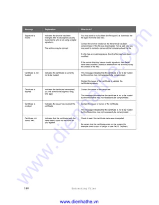 110 Extracting Files
Message Explanation What to do?
Signature is
invalid
Indicates the archive has been
changed after it was signed (usually
by someone who is not using a digital
signature).
The archive may be corrupt.
You may want to try to obtain the file again (i.e. download the
file again from the web site).
Contact the archive creator as the file/archive has been
compromised. If the file was downloaded from a web site, you
may want to contact a person at that company about the file.
If a file has an invalid signature, then the file may have been
modified.
If the central directory has an invalid signature, then file(s)
have been modified, added or deleted from the archive (not by
the creator of the file).
Certificate is not
trusted
Indicates the certificate is currently
not to be trusted.
This message indicates that the certificate is not to be trusted
but the archive may not necessarily be compromised.
Contact the issuer of the certificate to validate the
certificate/signature.
Certificate is
expired
Indicates the certificate has expired
(i.e. the archive was signed a long
time ago)
Contact the owner of the certificate.
This message indicates that the certificate is not to be trusted
but the file/archive may not necessarily be compromised.
Certificate is
revoked
Indicates the issuer has revoked the
certificate.
Contact the issuer or owner of the certificate.
This message indicates that the certificate is not to be trusted
but the file/archive may not necessarily be compromised.
Certificate not
found: XXX
Indicates that the certificate (with the
name listed) could not be found on
your system.
Check to see if the certificate name was misspelled.
Be certain that the certificate exists on the system (for
example check output of pkzipc or use PKZIP Explorer).
www.dienhathe.vn
www.dienhathe.com
 