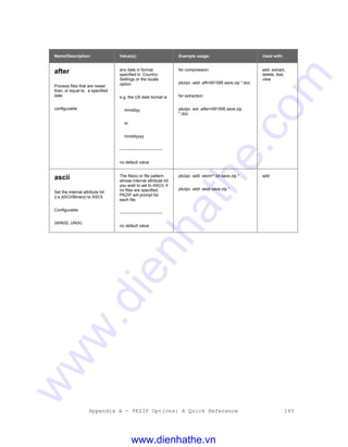Appendix A - PKZIP Options: A Quick Reference 145
Name/Description: Value(s): Example usage: Used with:
after
Process files that are newer
than, or equal to, a specified
date
configurable
any date in format
specified in Country-
Settings or the locale
option
e.g. the US date format is:
mmddyy
or
mmddyyyy
-------------------------------
no default value
for compression:
pkzipc -add -aft=091595 save.zip *.doc
for extraction:
pkzipc -ext -after=091595 save.zip
*.doc
add, extract,
delete, test,
view
ascii
Set the internal attribute bit
(i.e ASCII/Binary) to ASCII
Configurable
(WIN32, UNIX)
The file(s) or file pattern
whose internal attribute bit
you wish to set to ASCII; if
no files are specified,
PKZIP will prompt for
each file.
-------------------------------
no default value
pkzipc -add -ascii=*.txt save.zip *
pkzipc -add -ascii save.zip *
add
www.dienhathe.vn
www.dienhathe.com
 