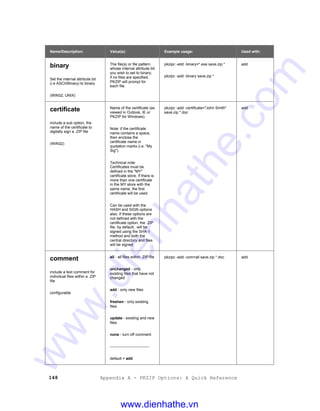 148 Appendix A - PKZIP Options: A Quick Reference
Name/Description: Value(s): Example usage: Used with:
binary
Set the internal attribute bit
(i.e ASCII/Binary) to binary
(WIN32, UNIX)
The file(s) or file pattern
whose internal attribute bit
you wish to set to binary;
if no files are specified,
PKZIP will prompt for
each file.
pkzipc -add -binary=*.exe save.zip *
pkzipc -add -binary save.zip *
add
certificate
include a sub option, the
name of the certificate to
digitally sign a .ZIP file
(WIN32)
Name of the certificate (as
viewed in Outlook, IE or
PKZIP for Windows).
Note: if the certificate
name contains a space,
then enclose the
certificate name in
quotation marks (i.e. "My
Sig").
Technical note:
Certificates must be
defined in the "MY"
certificate store. If there is
more than one certificate
in the MY store with the
same name, the first
certificate will be used.
Can be used with the
HASH and SIGN options
also. If these options are
not defined with the
certificate option, the .ZIP
file, by default, will be
signed using the SHA-1
method and both the
central directory and files
will be signed.
pkzipc -add -certificate="John Smith"
save.zip *.doc
add
comment
include a text comment for
individual files within a .ZIP
file
configurable
all - all files within .ZIP file
unchanged - only
existing files that have not
changed
add - only new files
freshen - only existing
files
update - existing and new
files
none - turn off comment
-------------------------------
default = add
pkzipc -add -com=all save.zip *.doc add
www.dienhathe.vn
www.dienhathe.com
 