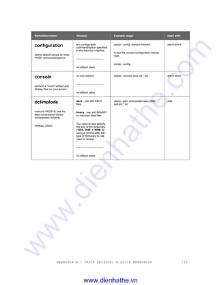 Appendix A - PKZIP Options: A Quick Reference 149
Name/Description: Value(s): Example usage: Used with:
configuration
define default values for most
PKZIP commands/options
any configurable
command/option specified
in the previous chapters
-------------------------------
no default value
pkzipc -config -extract=freshen
to see the current configuration values,
type:
pkzipc -config
stand-alone
console
perform a "mock" extract and
display files on your screen
no sub-options
-------------------------------
no default value
pkzipc -console save.zip *.txt stand-alone
dclimplode
Instructs PKZIP to use the
data compression library
compression scheme
(WIN32, UNIX)
ascii - use with ASCII
files
binary - use with BINARY
or unknown data files
You need to also specify
the size of the dictionary
(1024, 2048 or 4096) by
using a comma after the
type of dictionary to use
(ascii or binary)
-------------------------------
no default value
pkzipc -add -dclimplode=ascii,4096
text.zip *.txt
Add
www.dienhathe.vn
www.dienhathe.com
 