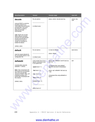150 Appendix A - PKZIP Options: A Quick Reference
Name/Description: Value(s): Example usage: Used with:
decode
instructs PKZIP to verify the
encoding scheme (e.g.
UUEncoded file) and process
archived files in the event
that PKZIP is unable to
detect the file type
automatically.
note: PKZIP will normally
detect different encoding
schemes and automatically
process archived files; a
command line option is
usually not necessary to
enable this feature
(WIN32, UNIX)
No sub-options
-------------------------------
no default value
pkzipc -extract -decode save.hqx extract, test,
view
default
reset the original defaults for
the commands-options in the
configuration file
No sub-options
-------------------------------
no default value
to reset all defaults:
pkzipc -default
stand-alone
deflate64
compress files using the
deflate64 ™ method
Note: Files compressed with
this method can be extracted
with most 2.5x and later
versions of PKZIP. Other .ZIP
programs probably can't
extract files compressed with
this method.
(WIN32, UNIX)
Level number from 0-9 to
specify compression level
or the speed level
-speed (level = 1)
-fast (level = 2)
-max (level = 9)
-store (level = 0)
-normal (level = 5)
-------------------------------
default level is 5
pkzipc -add -deflate64 -level=9 save.zip
doc1.txt
compresses files using deflate2
algorithm and level 9 compression
pkzipc -add -deflate64 -fast save.zip
*.doc
compresses files using deflate64 at
level 2
add
www.dienhathe.vn
www.dienhathe.com
 