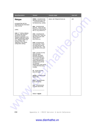 154 Appendix A - PKZIP Options: A Quick Reference
Name/Description: Value(s): Example usage: Used with:
filetype
processes files with the
specified file type information
in the .ZIP file
(UNIX)
note: a "-" before a filetype
sub-option tells PKZIP to
exclude the specified
filetype(s) regardless of the
default configuration setting
(e.g. -filetype=-hidden will
exclude hidden files
regardless of the default
configuration setting)
hidden - include/exclude
filenames that have a dot
"." in the first position of
the filename (e.g. .profile)
pipe - include/exclude
pipe files. These are files
having a file mode starting
with "p" (e.g. prwxrw-rw-)
slink - include/exclude
symbolic links. These are
files having a file mode
starting with "l"
(e.g. lrw-rw-rw-)
hlink -include/exclude
hard linked files. These
are linked files that are
not symbolic links. They
are files with a link count
> 1
none - exclude all of the
above file types;
generally, this option
should be followed by
one, or more, file types.
This results in just the
type(s) specified being
included in the ZIP file.
For example, -
filetype=none, pipe results
in only PIPE files being
included
all - include all of the
above file types
regular - include/exclude
regular files
block - include/exclude
block device files
char - include/exclude
character device files
-------------------------------
default = regular
pkzipc -add -filetype=all save.zip add
www.dienhathe.vn
www.dienhathe.com
 
