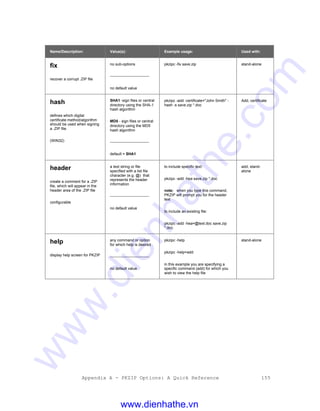 Appendix A - PKZIP Options: A Quick Reference 155
Name/Description: Value(s): Example usage: Used with:
fix
recover a corrupt .ZIP file
no sub-options
-------------------------------
no default value
pkzipc -fix save.zip stand-alone
hash
defines which digital
certificate method/algorithm
should be used when signing
a .ZIP file.
(WIN32)
SHA1 -sign files or central
directory using the SHA-1
hash algorithm
MD5 - sign files or central
directory using the MD5
hash algorithm
-------------------------------
default = SHA1
pkzipc -add -certificate="John Smith" -
hash -s save.zip *.doc
Add, certificate
header
create a comment for a .ZIP
file, which will appear in the
header area of the .ZIP file
configurable
a text string or file
specified with a list file
character (e.g. @) that
represents the header
information
-------------------------------
no default value
to include specific text:
pkzipc -add -hea save.zip *.doc
note: when you type this command,
PKZIP will prompt you for the header
text
to include an existing file:
pkzipc -add -hea=@text.doc save.zip
*.doc
add, stand-
alone
help
display help screen for PKZIP
any command or option
for which help is desired
-------------------------------
no default value
pkzipc -help
pkzipc -help=add
in this example you are specifying a
specific command (add) for which you
wish to view the help file
stand-alone
www.dienhathe.vn
www.dienhathe.com
 