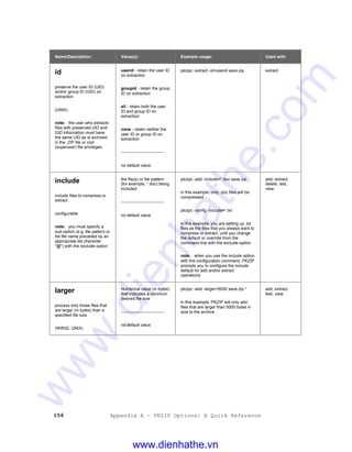 156 Appendix A - PKZIP Options: A Quick Reference
Name/Description: Value(s): Example usage: Used with:
id
preserve the user ID (UID)
and/or group ID (GID) on
extraction
(UNIX)
note: the user who extracts
files with preserved UID and
GID information must have
the same UID as is archived
in the .ZIP file or root
(superuser) file privileges
userid - retain the user ID
on extraction
groupid - retain the group
ID on extraction
all - retain both the user
ID and group ID on
extraction
none - retain neither the
user ID or group ID on
extraction
-------------------------------
no default value
pkzipc -extract -id=userid save.zip extract
include
include files to compress or
extract
configurable
note: you must specify a
sub-option (e.g. file pattern or
list file name preceded by an
appropriate list character
"@") with the exclude option
the file(s) or file pattern
(for example, *.doc) being
included
-------------------------------
no default value
pkzipc -add -include=*.doc save.zip
in this example, only .doc files will be
compressed
pkzipc -config -include=*.txt
in this example, you are setting up .txt
files as the files that you always want to
compress or extract, until you change
the default or override from the
command line with the exclude option
note: when you use the include option
with the configuration command, PKZIP
prompts you to configure the include
default for add and/or extract
operations
add, extract,
delete, test,
view
larger
process only those files that
are larger (in bytes) than a
specified file size
(WIN32, UNIX)
Numerical value (in bytes)
that indicates a minimum
desired file size
-------------------------------
no default value
pkzipc -add -larger=5000 save.zip *
in this example, PKZIP will only add
files that are larger than 5000 bytes in
size to the archive
add, extract,
test, view
www.dienhathe.vn
www.dienhathe.com
 