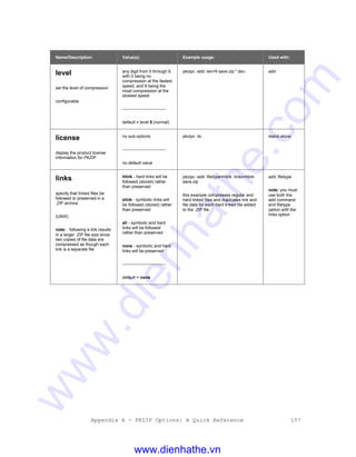 Appendix A - PKZIP Options: A Quick Reference 157
Name/Description: Value(s): Example usage: Used with:
level
set the level of compression
configurable
any digit from 0 through 9,
with 0 being no
compression at the fastest
speed, and 9 being the
most compression at the
slowest speed
-------------------------------
default = level 5 (normal)
pkzipc -add -lev=9 save.zip *.doc add
license
display the product license
information for PKZIP
no sub-options
-------------------------------
no default value
pkzipc -lic stand-alone
links
specify that linked files be
followed or preserved in a
.ZIP archive
(UNIX)
note: following a link results
in a larger .ZIP file size since
two copies of file data are
compressed as though each
link is a separate file
hlink - hard links will be
followed (stored) rather
than preserved
slink - symbolic links will
be followed (stored) rather
than preserved
all - symbolic and hard
links will be followed
rather than preserved
none - symbolic and hard
links will be preserved
-------------------------------
default = none
pkzipc -add -filetype=hlink -links=hlink
save.zip
this example compresses regular and
hard linked files and duplicates link and
file data for each hard linked file added
to the .ZIP file
add, filetype
note: you must
use both the
add command
and filetype
option with the
links option
www.dienhathe.vn
www.dienhathe.com
 