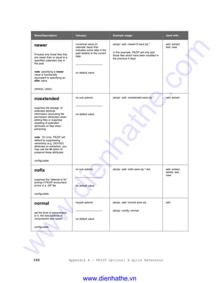 162 Appendix A - PKZIP Options: A Quick Reference
Name/Description: Value(s): Example usage: Used with:
newer
Process only those files that
are newer than or equal to a
specified (calendar) day in
the past
note: specifying a newer
value is functionally
equivalent to specifying an
after value
(WIN32, UNIX)
numerical value (in
calendar days) that
indicates some date in the
past relative to the current
date
-------------------------------
no default value
pkzipc -add -newer=5 save.zip *
in this example, PKZIP will only add
those files which have been modified in
the previous 5 days
add, extract,
test, view
noextended
suppress the storage of
extended attribute
information (excluding file
permission attributes) when
adding files or suppress
resetting of extended
attributes on files when
extracting
note: On Unix, PKZIP will
default to suppressing
ownership (e.g. UID/GID)
attributes on extraction; you
may use the Id option to
preserve these attributes
configurable
no sub-options
-------------------------------
no default value
pkzipc -add -noextended save.zip * add, extract
nofix
suppress the "attempt to fix"
prompt if PKZIP encounters
errors in a .ZIP file
configurable
no sub-options
-------------------------------
no default value
pkzipc -add -nofix save.zip *.doc add, extract,
delete, test,
view
normal
set the level of compression
to 5, the best balance of
compression and speed
configurable
no sub-options
-------------------------------
no default value
pkzipc -add -normal save.zip
pkzipc -config -normal
add
www.dienhathe.vn
www.dienhathe.com
 