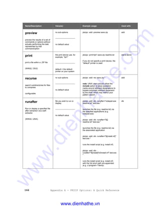 166 Appendix A - PKZIP Options: A Quick Reference
Name/Description: Value(s): Example usage: Used with:
preview
preview the results of a set of
commands or options without
actually performing the task
represented by that
command/option
no sub-options
-------------------------------
no default value
pkzipc -add -preview save.zip add
print
print a file within a .ZIP file
(WIN32, OS/2)
the print device use, for
example, "lpt1"
-------------------------------
default = the default
printer on your system
pkzipc -print=lpt1 save.zip readme.txt
if you do not specify a print device, the
"default" printer is used
stand-alone
recurse
search subdirectories for files
to compress
configurable
no sub-options
-------------------------------
no default value
pkzipc -add -rec save.zip *
note: UNIX users should utilize the
include option or place quotation
marks around wildcard designations to
bypass automatic wildcard expansion
by the shell, which may restrict your
pattern search
add
runafter
Run or display a specified file
after extraction via a self-
extractor
(WIN32, UNIX)
file you wish to run or
display
-------------------------------
no default value
pkzipc -add -sfx -runafter="notepad.exe
readme.txt" test.exe *
launches the file (e.g. readme.txt) via
the specified applications (e.g.
notepad.exe)
pkzipc -add -sfx -runafter="${}
readme.txt" test.exe *
launches the file (e.g. readme.txt) via
the associated application
pkzipc -add -sfx -runafter="${install.inf}"
test.exe *
runs the install script (e.g. install.inf)
pkzipc -add -sfx -
runafter="${install}%0install.inf" test.exe
*
runs the install script (e.g. install.inf)
with the full short path pre-appended
(e.g. c:program~1temp)
sfx
www.dienhathe.vn
www.dienhathe.com
 