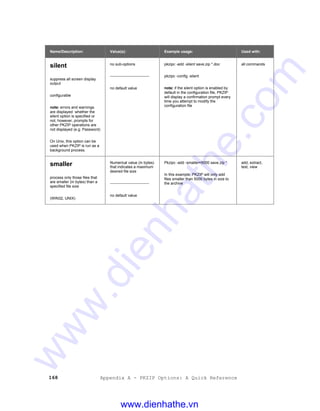 168 Appendix A - PKZIP Options: A Quick Reference
Name/Description: Value(s): Example usage: Used with:
silent
suppress all screen display
output
configurable
note: errors and warnings
are displayed whether the
silent option is specified or
not, however, prompts for
other PKZIP operations are
not displayed (e.g. Password)
On Unix, this option can be
used when PKZIP is run as a
background process.
no sub-options
-------------------------------
no default value
pkzipc -add -silent save.zip *.doc
pkzipc -config -silent
note: if the silent option is enabled by
default in the configuration file, PKZIP
will display a confirmation prompt every
time you attempt to modify the
configuration file
all commands
smaller
process only those files that
are smaller (in bytes) than a
specified file size
(WIN32, UNIX)
Numerical value (in bytes)
that indicates a maximum
desired file size
-------------------------------
no default value
Pkzipc -add -smaller=5000 save.zip *
In this example, PKZIP will only add
files smaller than 5000 bytes in size to
the archive
add, extract,
test, view
www.dienhathe.vn
www.dienhathe.com
 