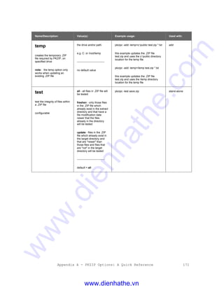 Appendix A - PKZIP Options: A Quick Reference 171
Name/Description: Value(s): Example usage: Used with:
temp
creates the temporary .ZIP
file required by PKZIP, on
specified drive
note: the temp option only
works when updating an
existing .ZIP file
the drive and/or path.
e.g. C: or /root/temp
-------------------------------
no default value
pkzipc -add -temp=z:public test.zip *.txt
this example updates the .ZIP file
test.zip and uses the z:public directory
location for the temp file
pkzipc -add -temp=/temp test.zip *.txt
this example updates the .ZIP file
test.zip and uses the /temp directory
location for the temp file
add
test
test the integrity of files within
a .ZIP file
configurable
all - all files in .ZIP file will
be tested
freshen - only those files
in the .ZIP file which
already exist in the extract
directory and that have a
file modification date
newer that the files
already in the directory
will be tested
update - files in the .ZIP
file which already exist in
the target directory and
that are "newer" than
those files and files that
are "not" in the target
directory will be tested
-------------------------------
default = all
pkzipc -test save.zip stand-alone
www.dienhathe.vn
www.dienhathe.com
 