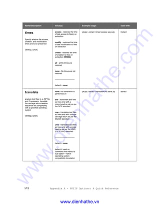 172 Appendix A - PKZIP Options: A Quick Reference
Name/Description: Value(s): Example usage: Used with:
times
Specify whether file access,
creation, and modification
times are to be preserved
(WIN32, UNIX)
access - restores the time
of last access to file(s) on
extraction
modify - restores the time
of last modification to files
on extraction
create - restores the time
of creation to files on
extraction (WIN32)
all - all file times are
restored
none - file times are not
restored
-------------------------------
default = none
pkzipc -extract -times=access save.zip Extract
translate
analyze text files in a .ZIP file
and if necessary, translate
the carriage return/newline
sequence for compatibility
with a specified operating
system
(WIN32, UNIX)
none - no translation is
performed on
dos - translates text files
so lines end with a
return/newline pair as per
the DOS standard
mac - translates text files
so lines end with a single
carriage return as per the
MacOS standard
unix - translates text files
so lines end with a single
newline as per the UNIX
(i.e. POSIX) standard
-------------------------------
default = none
default if used on
command line without a
sub-option = native
operating system
compatibility translation
pkzipc -extract -translate=unix save.zip extract
www.dienhathe.vn
www.dienhathe.com
 