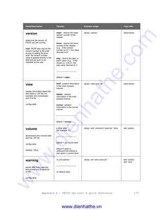 Appendix A - PKZIP Options: A Quick Reference 173
Name/Description: Value(s): Example usage: Used with:
version
determine the version of
PKZIP you are running
note: PKZIP also returns the
version number to the shell
by way of setting the error
level; the version number
value is passed directly to the
shell and as such is not
viewable by the user
major - returns the major
version number of the
release
minor - returns the minor
number of the release
(e.g. - if the version
number is 2.5.1, the value
returned is 5)
step - returns the step, or
patch value. (e.g. - if the
version is 2.04.01, the
step value returned is 1)
-------------------------------
default = major
pkzipc -version stand-alone
view
display information about the
files within a .ZIP file, for
example, the compressed
size of a file
configurable
brief - present information
in the most compact
manner
details - present
information in the most
detailed manner
normal - present
information in the normal
manner
-------------------------------
default = normal
pkzipc -view save.zip stand-alone
volume
store/restore the volume label
with the .ZIP file
configurable
(WIN32, OS/2)
a drive letter
(for example, C)
-------------------------------
default = no volume label
default if used on
command line without a
sub-option = current drive
pkzipc -add -volume=C save.zip *.docs add, extract
warning
pause after every warning,
and prompt you to continue
or not
configurable
no sub-options
-------------------------------
no default value
pkzipc -ext -warn save.zip * add, extract,
test, view
www.dienhathe.vn
www.dienhathe.com
 