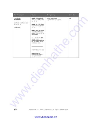 174 Appendix A - PKZIP Options: A Quick Reference
Name/Description: Value(s): Example usage: Used with:
zipdate
set the file modification date
of the .ZIP file
configurable
newest - set to the date
of the "newest" file within
the .ZIP file
oldest - set to the date of
the "oldest" file within the
.ZIP file
retain - retain the original
date of the .ZIP file (the
date on which the .ZIP file
was created)
none - disable the .ZIP
file date in the
configuration file, and set
the .ZIP date as the last
modification date
-------------------------------
default = the current date
default if used on
command line without a
sub-option = retain
pkzipc -add=update
-zipdate=retain save.zip *.txt
add
www.dienhathe.vn
www.dienhathe.com
 
